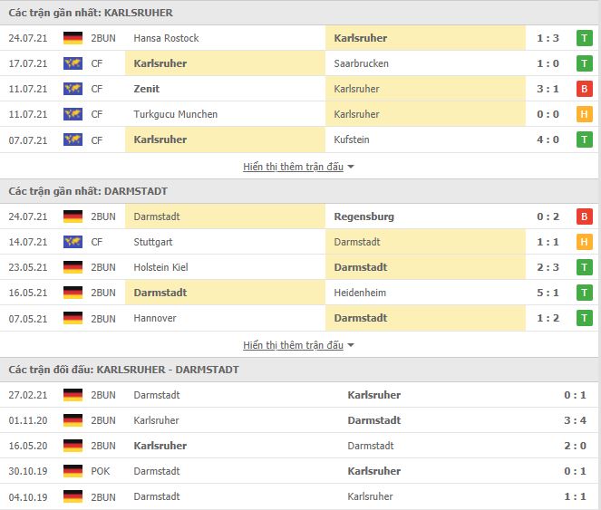 Nhận định, Soi kèo Karlsruher vs Darmstadt, 23h30 ngày 30/7, Hạng 2 Đức 2
