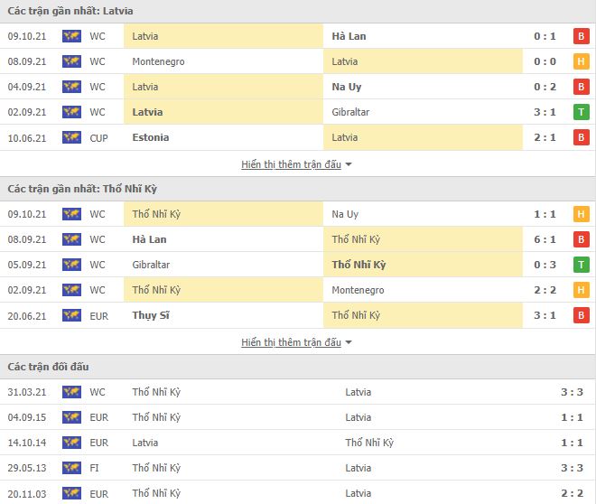 Nhận định, Soi kèo Latvia vs Thổ Nhĩ Kỳ, 01h45 ngày 12/10, VL World Cup 2