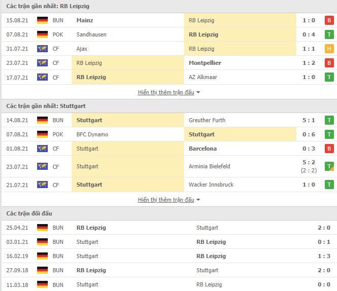 Nhận định, Soi kèo Leipzig vs Stuttgart, 01h30 ngày 21/8, Bundesliga 3