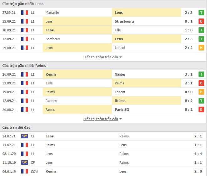 Nhận định, Soi kèo Lens vs Reims, 02h00 ngày 2/10, Ligue 1 3