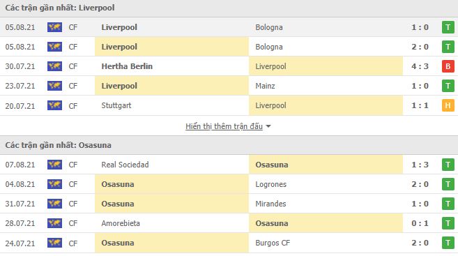 Nhận định, Soi kèo Liverpool vs Osasuna, 01h00 ngày 10/8, Giao Hữu 2