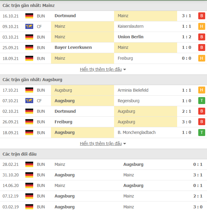 Nhận định, Soi kèo Mainz vs Augsburg 2