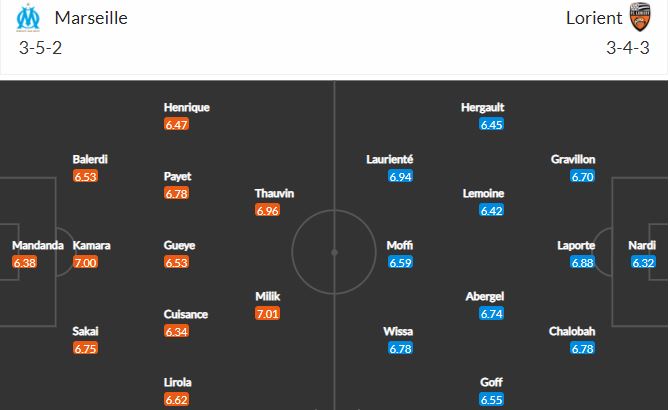 Nhận định, Soi kèo Marseille vs Lorient, 22h00 ngày 17/4, Ligue 1 2