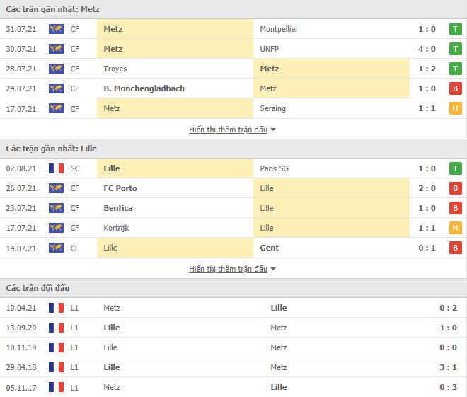 Nhận định, Soi kèo Metz vs Lille, 22h00 ngày 8/8, Ligue 1 3
