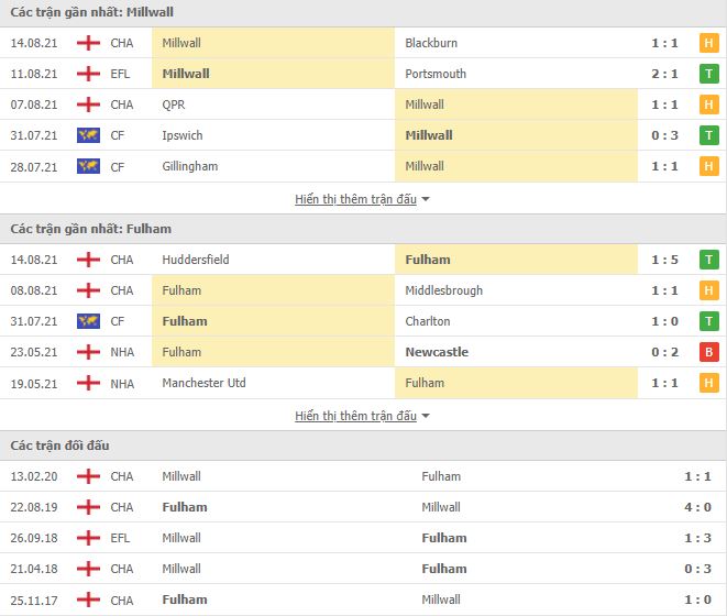 Nhận định, Soi kèo Millwall vs Fulham, 01h45 ngày 18/8, Hạng Nhất Anh 2