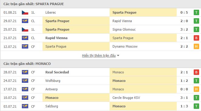 Nhận định, Soi kèo Sparta Prague vs Monaco, 00h00 ngày 4/8, Cúp C1 Châu Âu 2