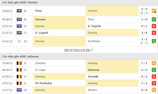 Nhận định, Soi kèo Omonia Nicosia vs Antwerp, 00h00 ngày 20/8, Cúp C2 Châu Âu 2