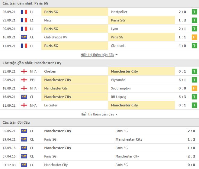 Nhận định, Soi kèo PSG vs Man City, 02h00 ngày 29/9, Cúp C1 Châu Âu 3