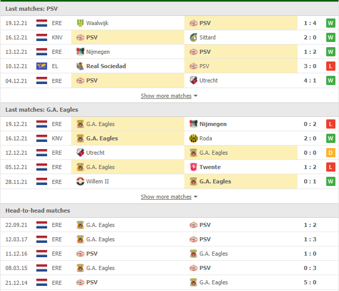 Nhận định, Soi kèo PSV vs GA Eagles 2