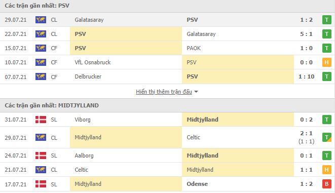 Nhận định, Soi kèo PSV vs Midtjylland, 01h00 ngày 4/8, Cúp C1 Châu Âu 2