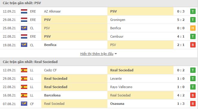 Nhận định, Soi kèo PSV vs Sociedad, 02h00 ngày 17/9, Cúp C2 Châu Âu 3