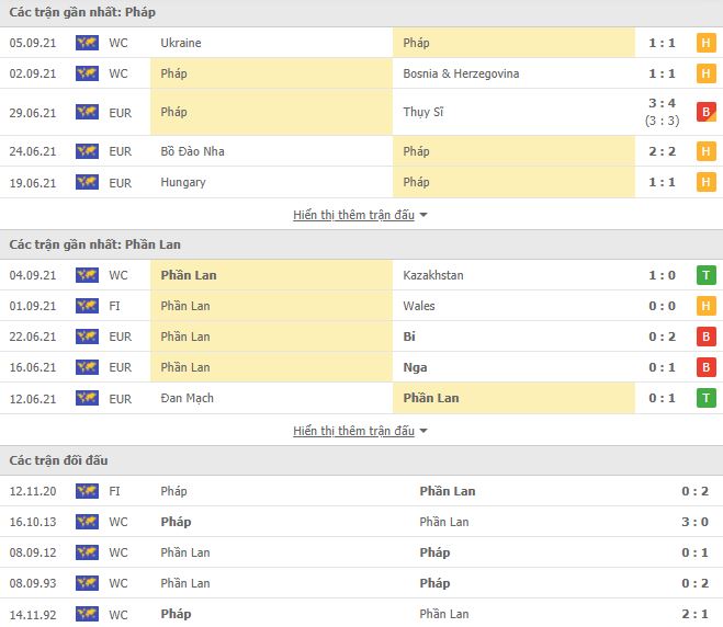 Nhận định, Soi kèo Pháp vs Phần Lan, 01h45 ngày 8/9, VL World Cup 3