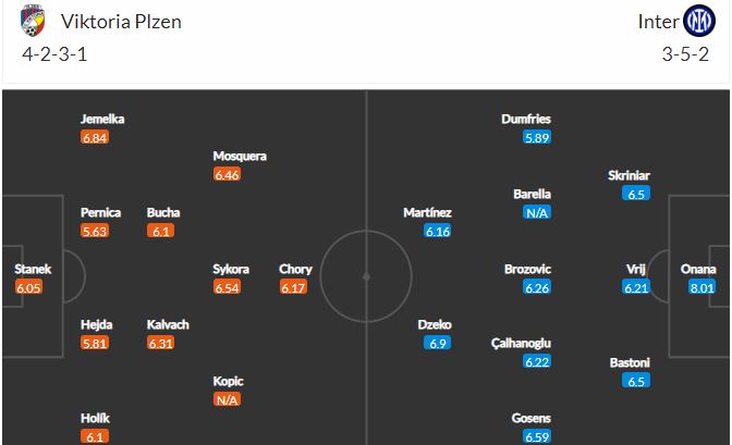 Soi kèo Plzen vs Inter 2