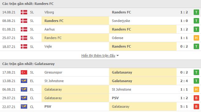 Nhận định, Soi kèo Randers vs Galatasaray, 00h00 ngày 20/8, Cúp C2 Châu Âu 2