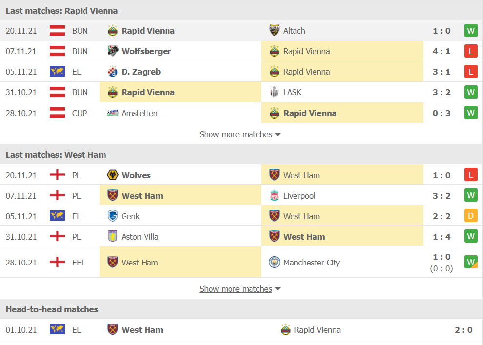 Nhận định, Soi kèo Rapid Vienna vs West Ham 2