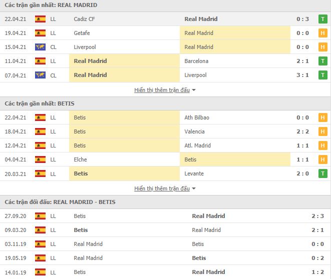 Nhận định, Soi kèo Real Madrid vs Betis, 02h00 ngày 25/4, La Liga 3