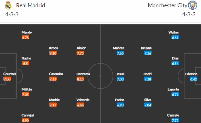 Nhận định, Soi kèo Real Madrid vs Man City, 02h00 ngày 5/5, Cúp C1 Châu Âu 2
