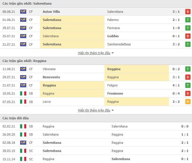 Nhận định, Soi kèo Salernitana vs Reggina, 01h45 ngày 17/8, Cúp QG Italia 2