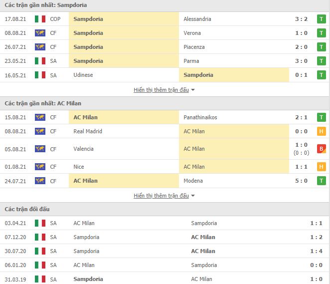 Nhận định, Soi kèo Sampdoria vs AC Milan, 01h45 ngày 24/8, Serie A 3
