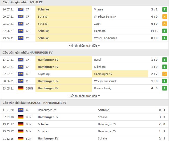 Nhận định, Soi kèo Schalke vs Hamburger, 01h30 ngày 24/7, Hạng 2 Đức 2