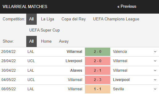 Nhận định, Soi kèo Vallecano vs Villarreal 3