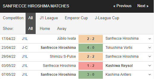 Nhận định, Soi kèo Urawa Reds vs Sanfrecce 3