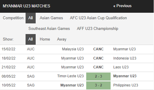 Nhận định, Soi kèo U23 Myanmar vs U23 Việt Nam 2