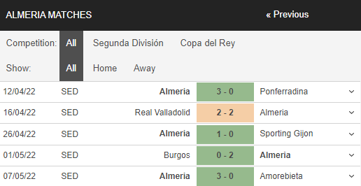 Nhận định, Soi kèo Sociedad B vs Almeria 3