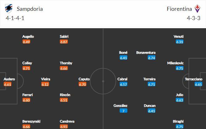 Nhận định, Soi kèo Sampdoria vs Fiorentina 2