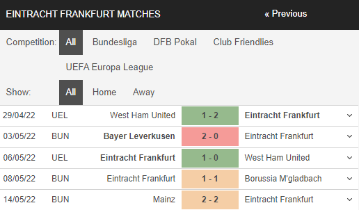 Nhận định, Soi kèo Eintracht Frankfurt vs Rangers 3
