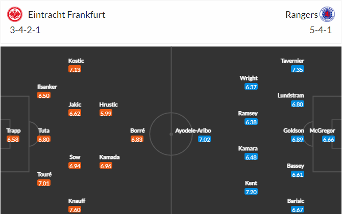 Nhận định, Soi kèo Eintracht Frankfurt vs Rangers 2