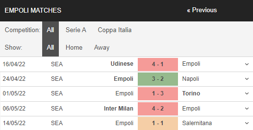 Nhận định, Soi kèo Atalanta vs Empoli 4
