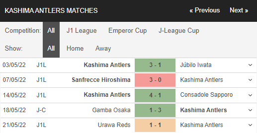 Nhận định, Soi kèo Kashima Antlers vs Sagan Tosu 2