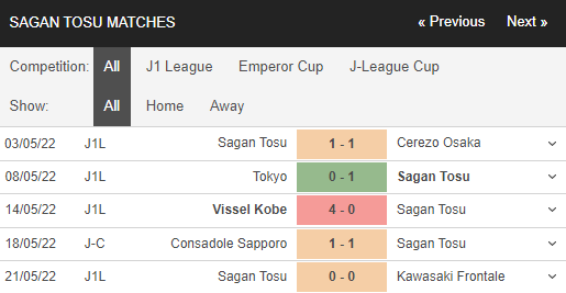 Nhận định, Soi kèo Kashima Antlers vs Sagan Tosu 3