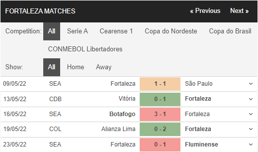 Nhận định, Soi kèo Colo Colo vs Fortaleza 3
