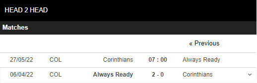 Nhận định, Soi kèo Corinthians vs Always Ready 4