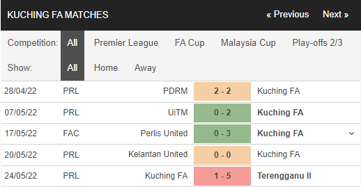 Nhận định, Soi kèo Kuching vs Perak 2