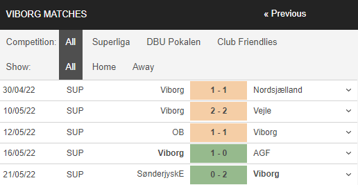 Nhận định, Soi kèo Aalborg vs Viborg 3