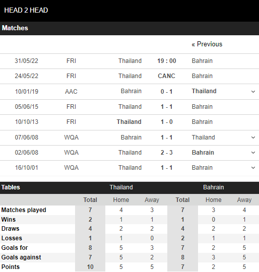 Nhận định, Soi kèo Thái Lan vs Bahrain 4
