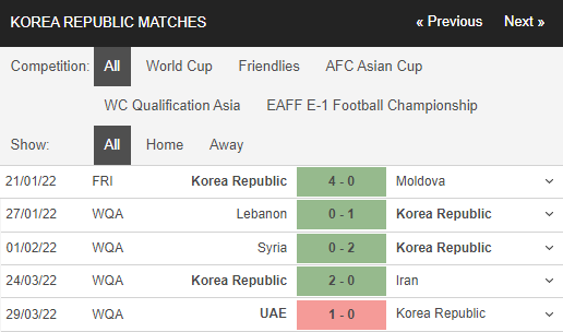 Nhận định, Soi kèo Hàn Quốc vs Brazil 2