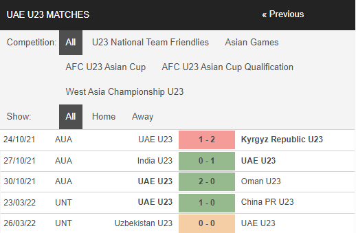 Nhận định, Soi kèo U23 UAE vs U23 Nhật Bản 2