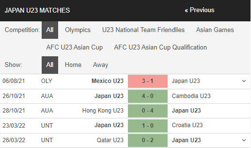 Nhận định, Soi kèo U23 UAE vs U23 Nhật Bản 3