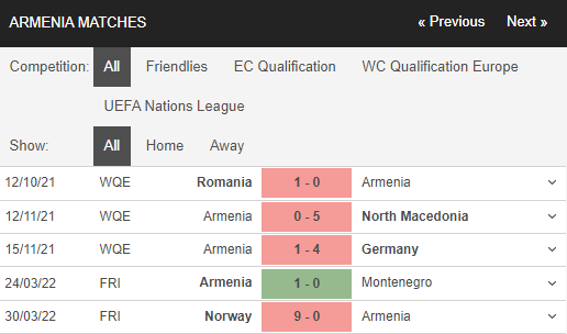 Nhận định, Soi kèo Armenia vs CH Ireland 2