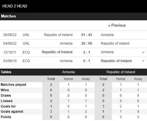 Nhận định, Soi kèo Armenia vs CH Ireland 4