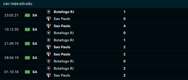 Soi kèo Botafogo vs Sao Paulo 4