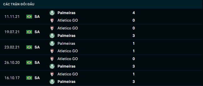 Soi kèo Palmeiras vs Goianiense 4