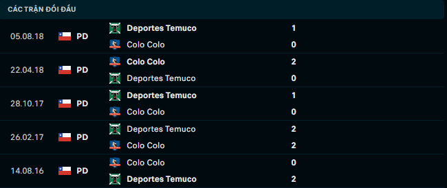 Soi kèo Colo Colo vs Deportes Temuco 3