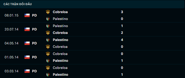 Soi kèo Palestino vs Cobreloa 3