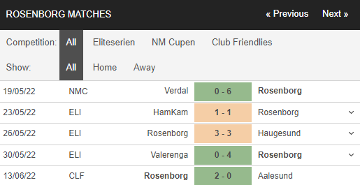 Soi kèo Lillestrom vs Rosenborg 3