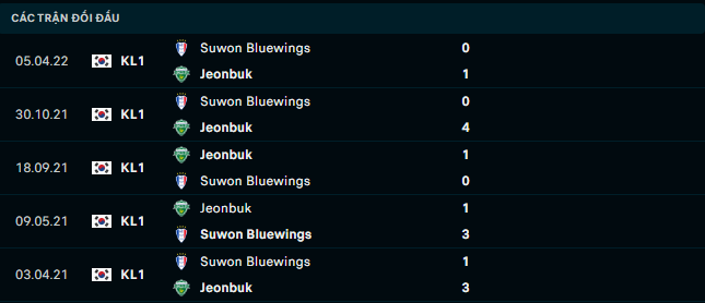 Soi kèo Jeonbuk vs Suwon Bluewings 3
